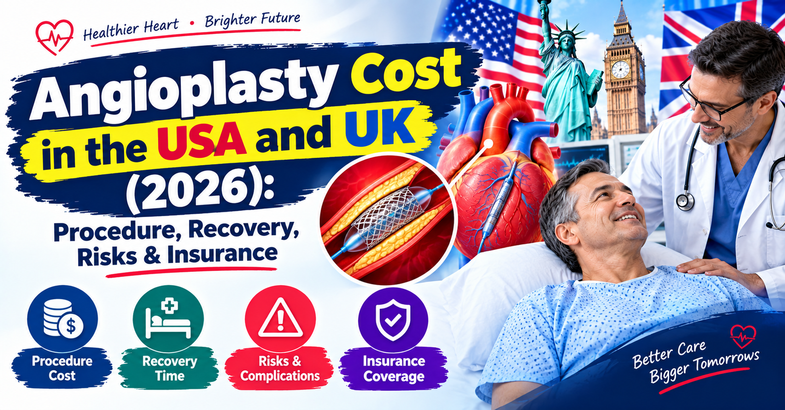 Angioplasty Cost in the USA and UK (2026): Procedure, Recovery, Risks & Insurance