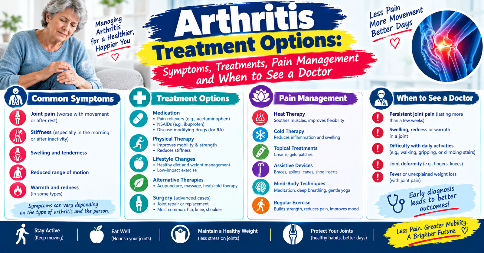 Arthritis Treatment Options