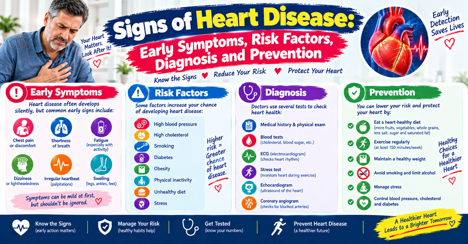 Signs of Heart Disease