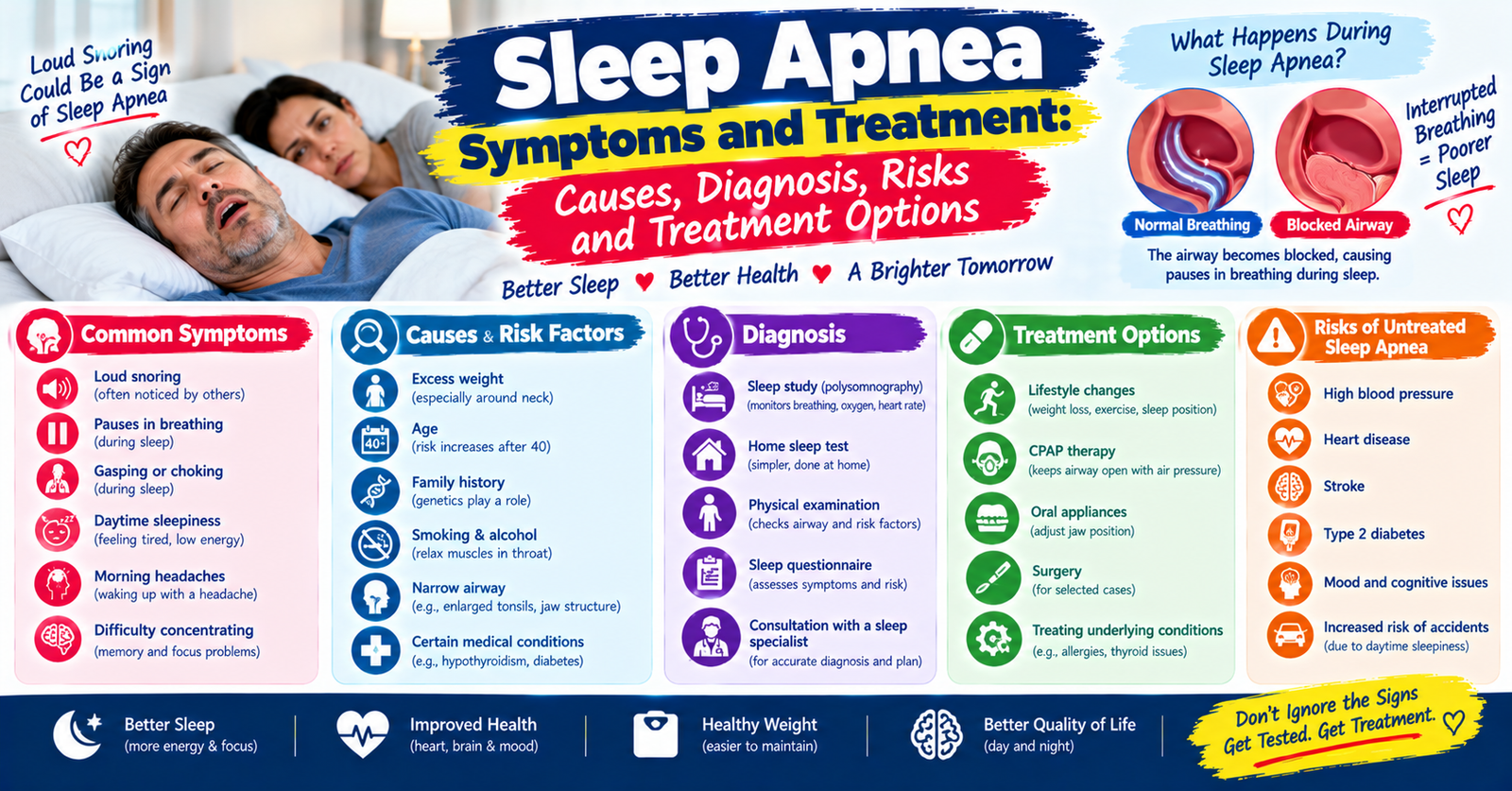 Sleep Apnea Symptoms and Treatment