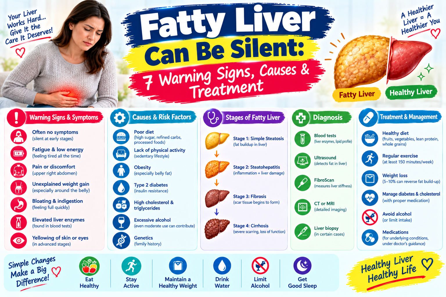 Fatty Liver Symptoms and Treatment